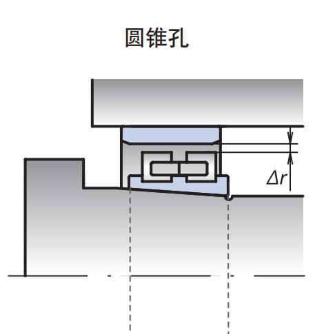 非互換錐孔圓柱滾子軸承游隙（小于CC1）